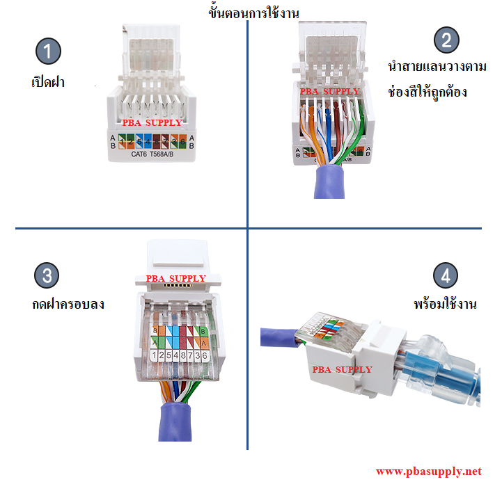รูปภาพการนำไปใช้